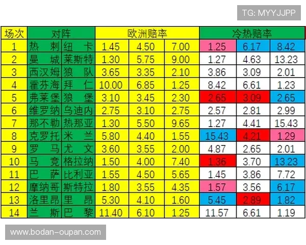 假球波胆怎么看防骗避坑彩票数字高频玩法指南 假球波胆怎么看防骗避坑彩票数字高频玩法指南